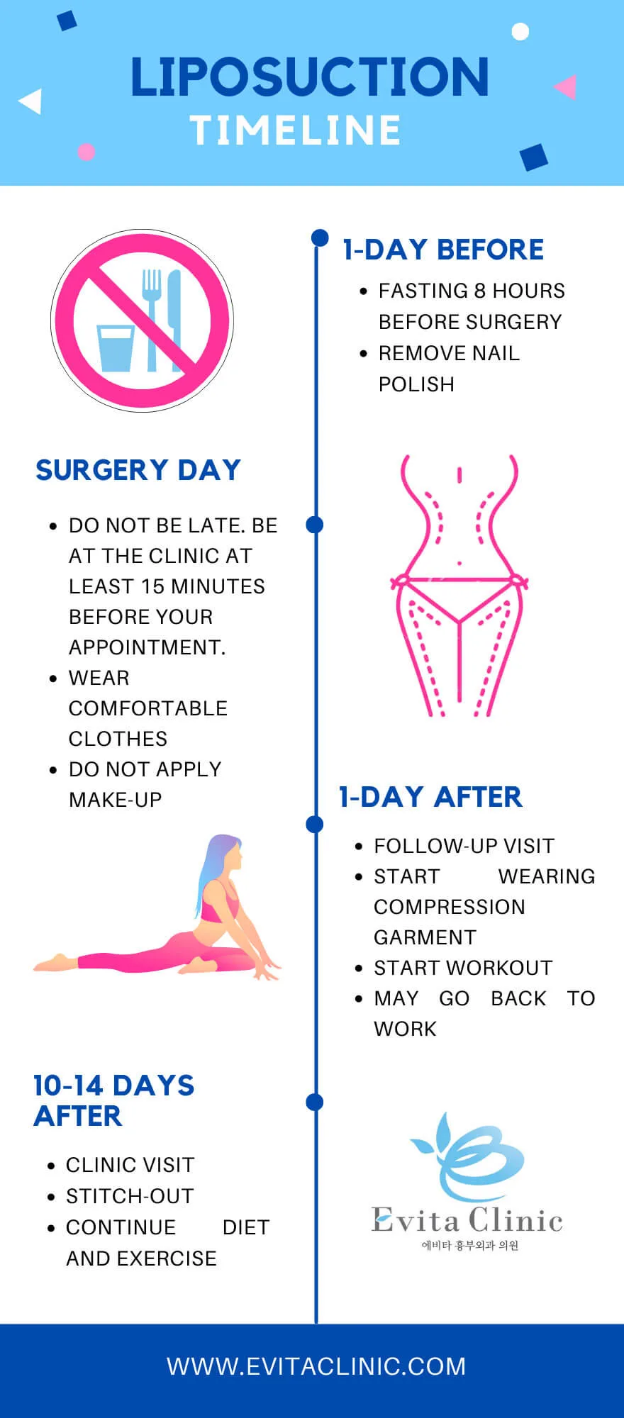liposuction_timeline