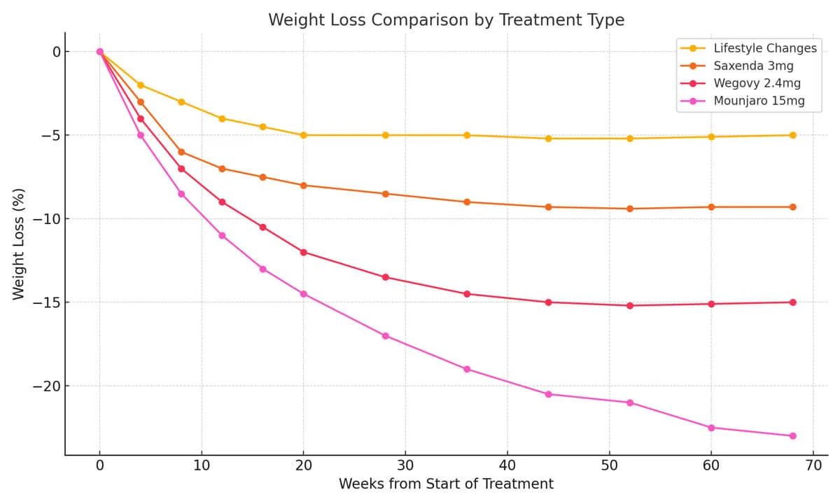 weight_loss_comparison_chart